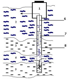 Схема скважины