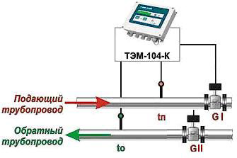 Схема установки и работы теплосчетчика ТЭМ-104-(2)